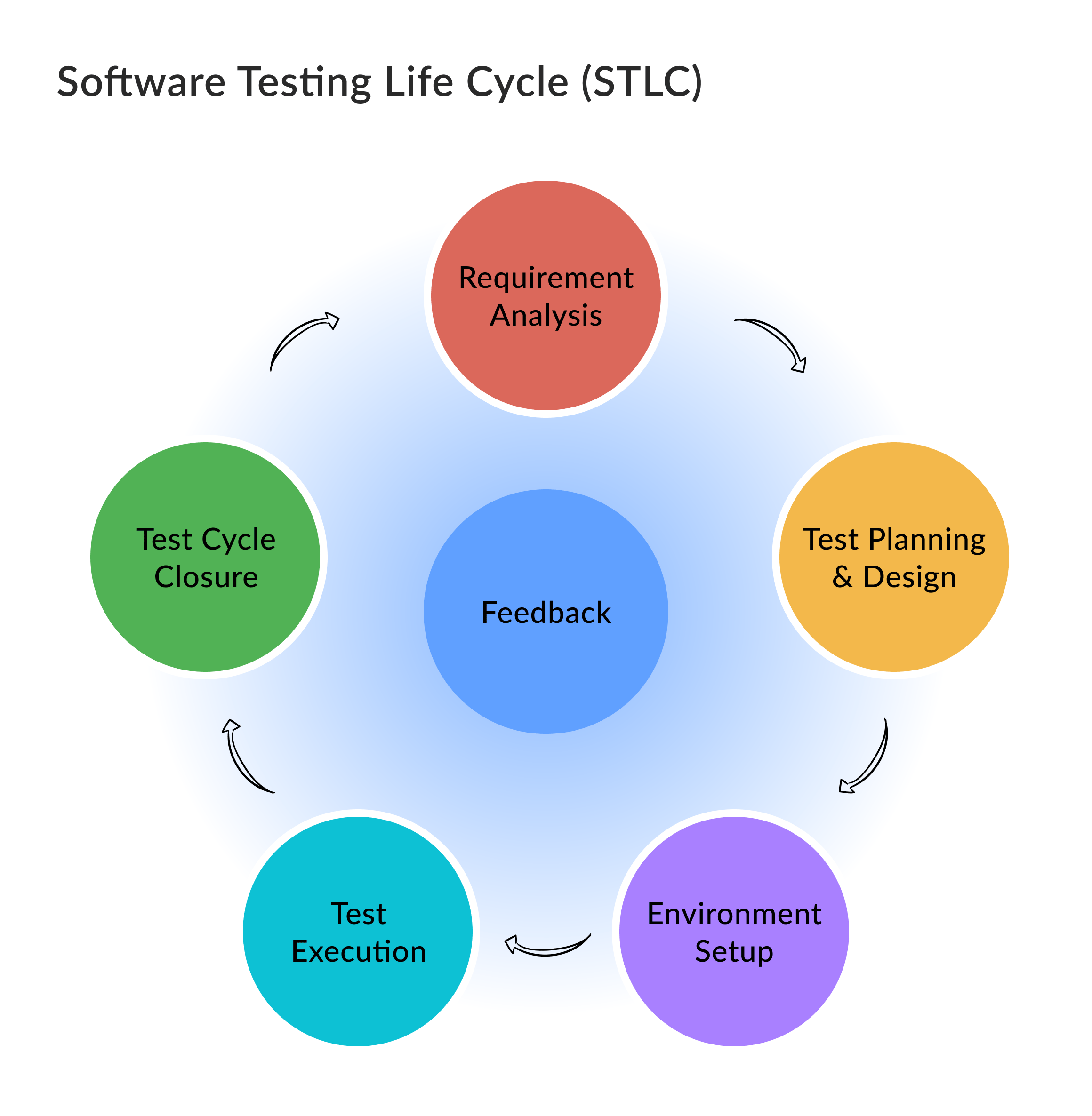 5QA-STCL