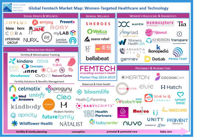 HGP-Femtech_MarketMap