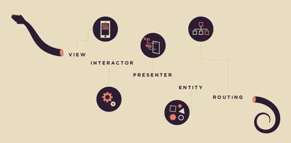 Using VIPER for an iOS app development — worth a try?