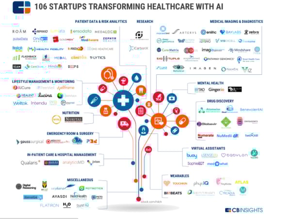 You really want Machine Learning in your healthcare app
