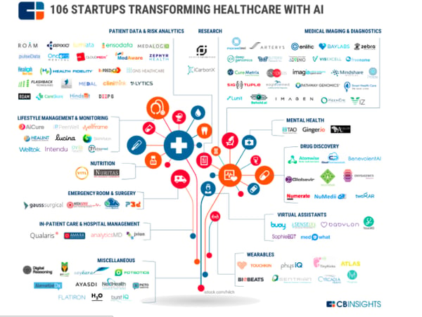 You really want Machine Learning in your healthcare app