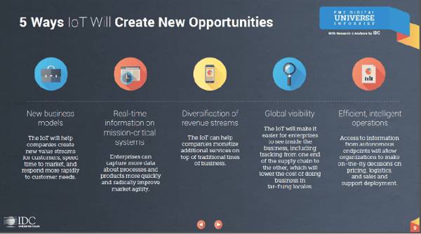 Internet of Things: Challenging top 4 misconceptions