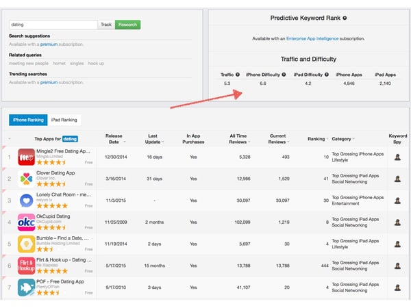 App Store Optimisation: choosing keywords that bring traffic