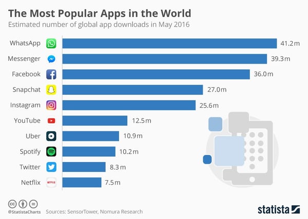 Are mobile apps dead?