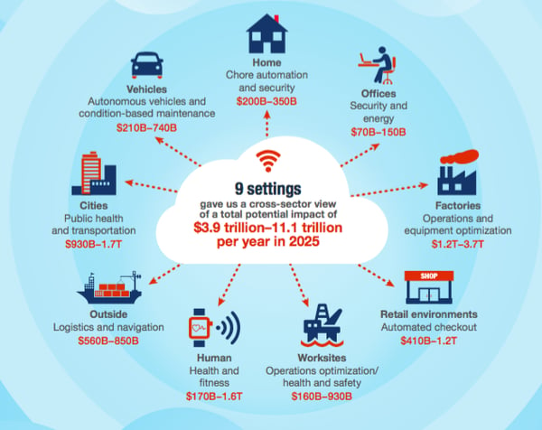 Internet of Things then, now & soon — 100 years overview