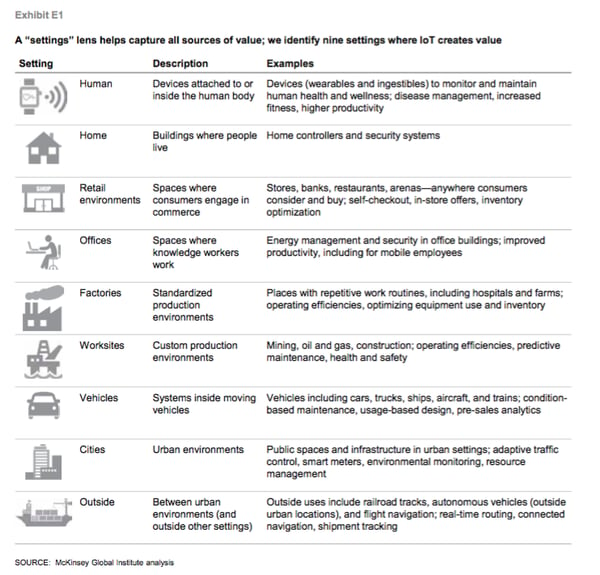 Internet of Things then, now & soon — 100 years overview