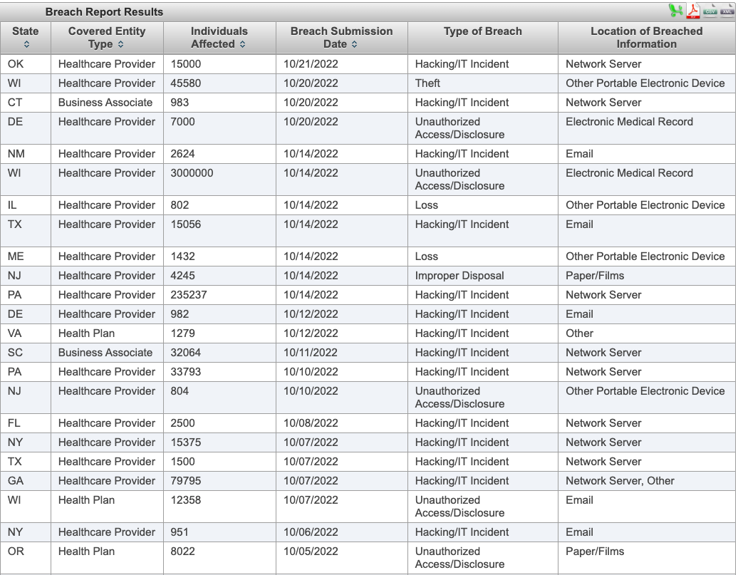 HIPAA's report on data breach - screenshot