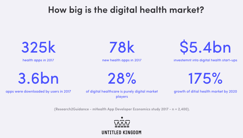 How big is the digital maket? Numbers and statistics for 2017.