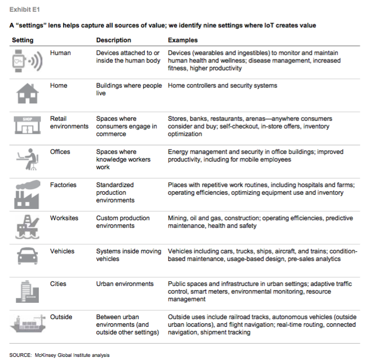 Internet of Things: Challenging top 4 misconceptions