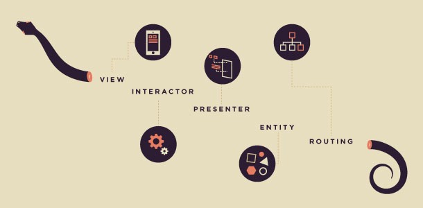 Using VIPER for an iOS app development — worth a try?