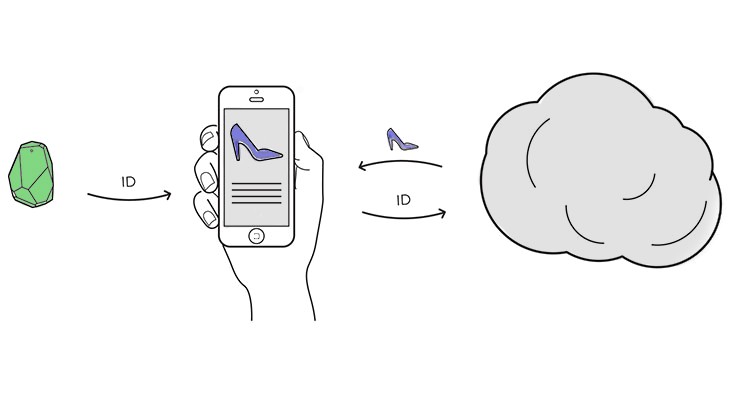 Simple Beacon CMS