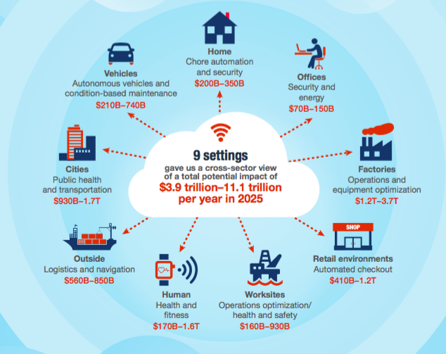Internet of Things then, now & soon — 100 years overview