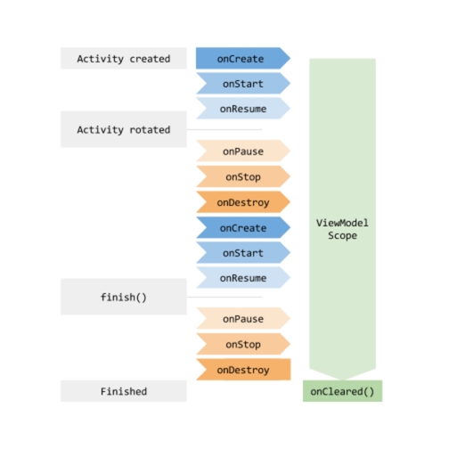 From MVP to MVI —Model-View-Intent Journey Part I